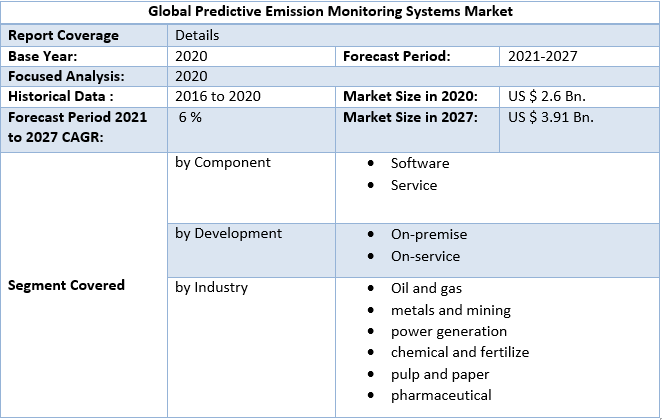 Predictive Emission Monitoring Systems Market by Scope