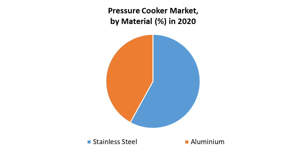 Pressure Cooker Market 1