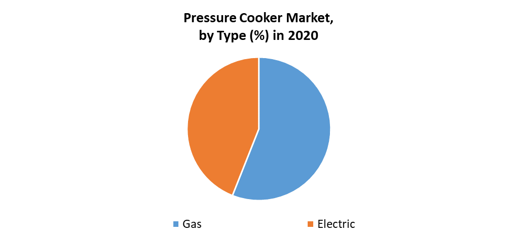 Pressure Cooker Market 3