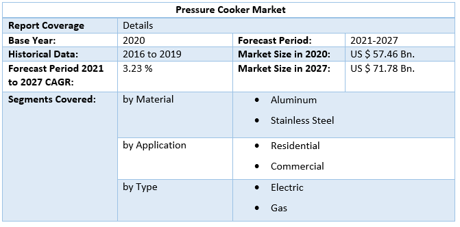 Pressure Cooker Market 5
