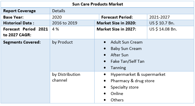 Sun Care Products Market 4