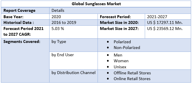 Sunglasses Market 4