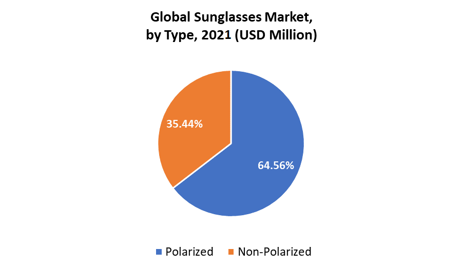 Sunglasses-Market