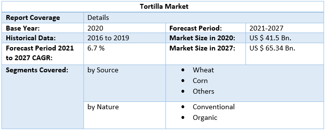 Tortilla Market 5