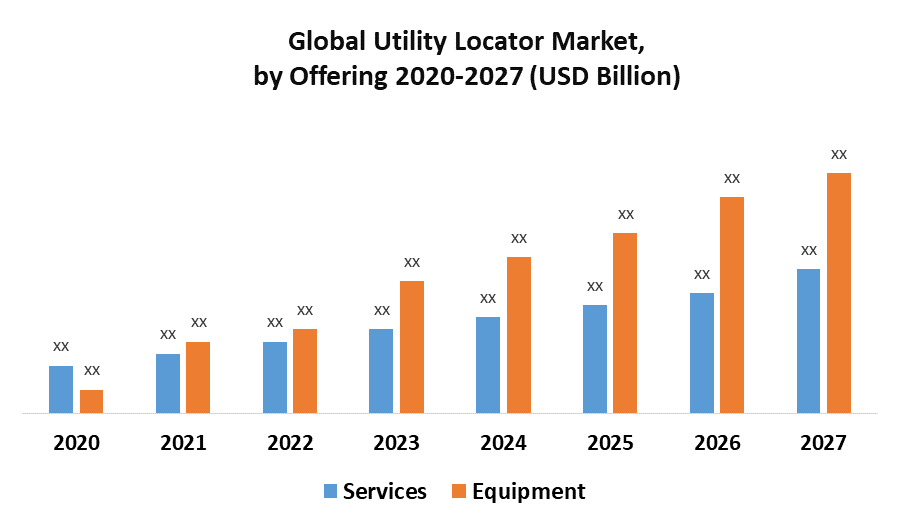 Utility Locator Market 1