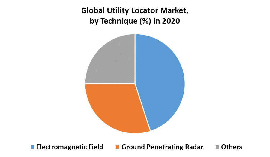 Utility Locator Market 2