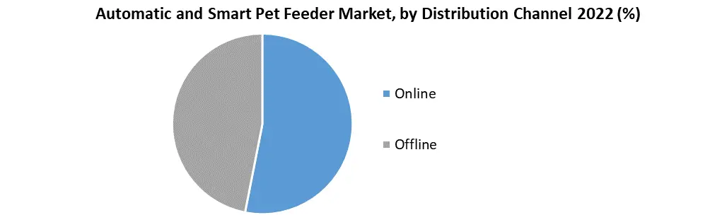 Automatic and Smart Pet Feeder Market1