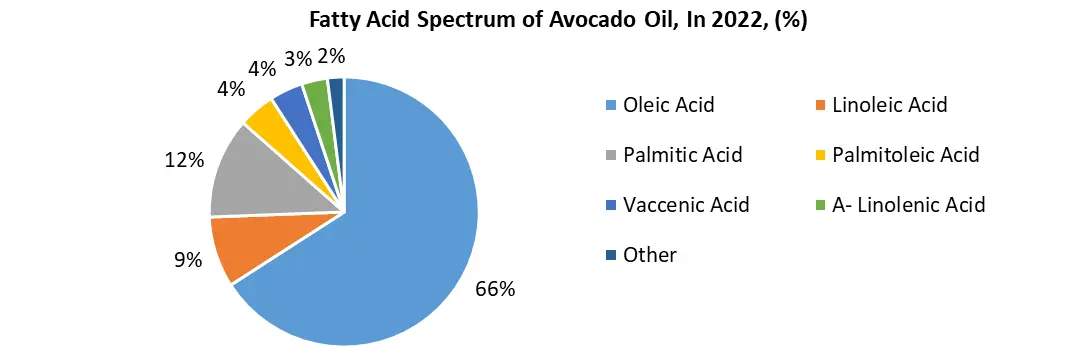 Avocado Oil Market1