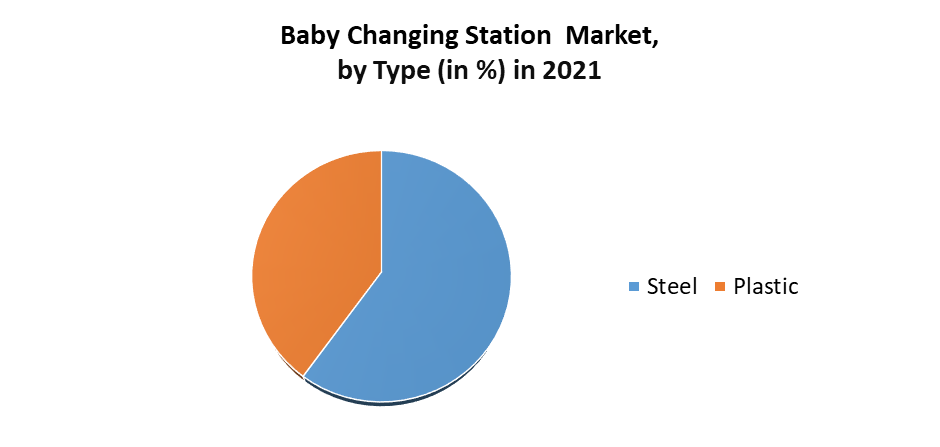 Baby Changing Station Market 