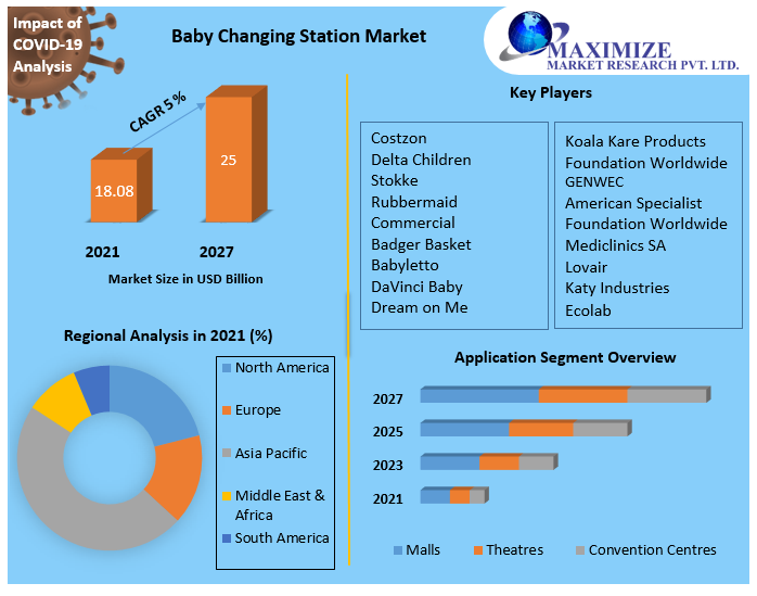 Baby Changing Station Market