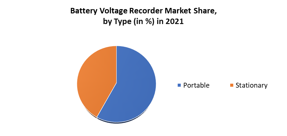 Battery Voltage Recorder Market 