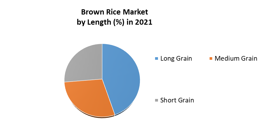 Brown Rice Market 