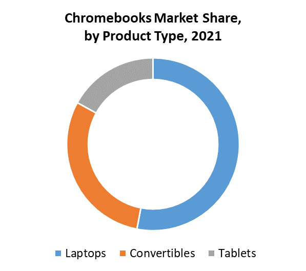 Chromebook Market Industry Analysis and Forecast (20222027)