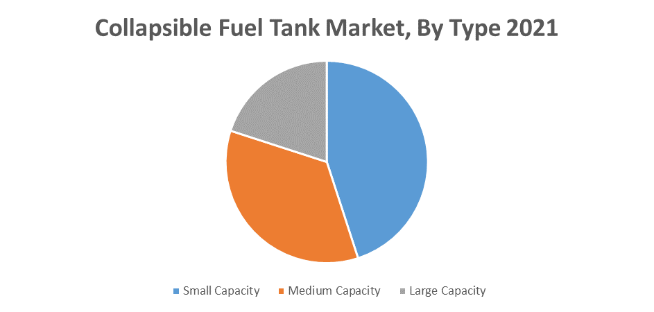 Collapsible Fuel Tank Market 