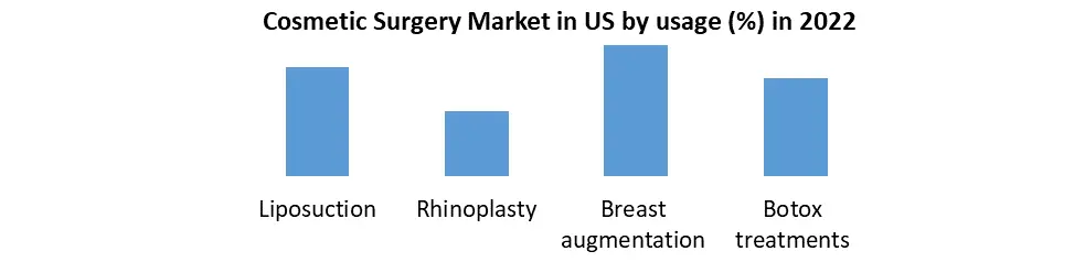 Cosmetic Surgery Market1