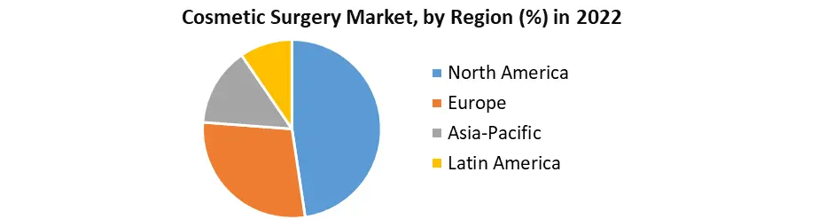 Cosmetic Surgery Market2