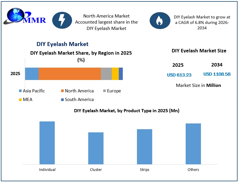 DIY Eyelash Market Size