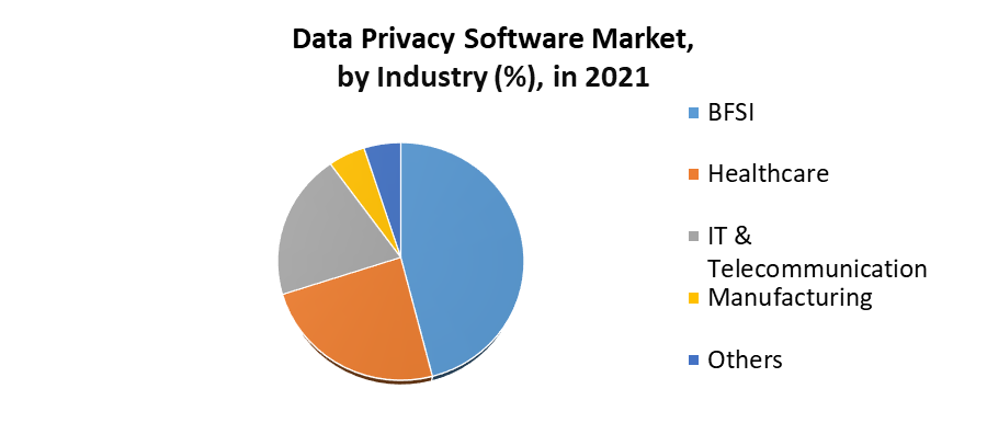 Data Privacy Software Market