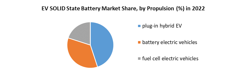 EV-SOLID-State-Battery-Market 
