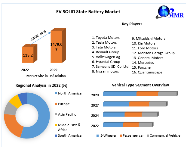 EV-SOLID-State-Battery-Market