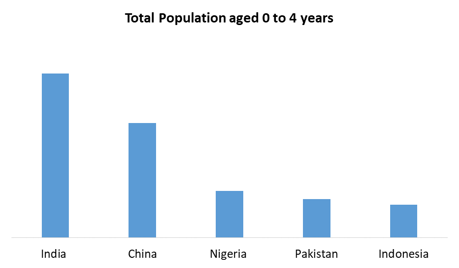 Educational Toy Market Global Analysis and Forecast 2027