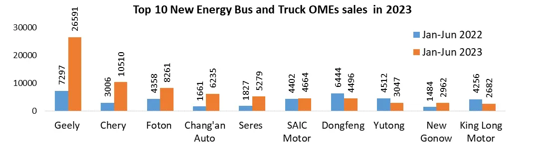 Electric Commercial Vehicle Market2