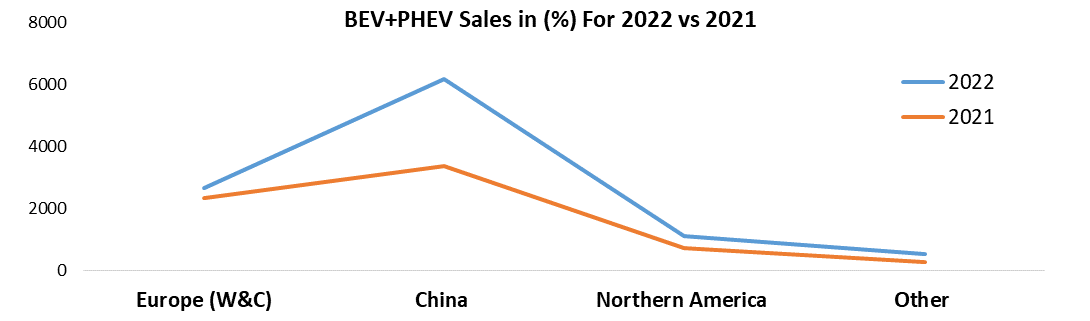 Electric Commercial Vehicle Market3