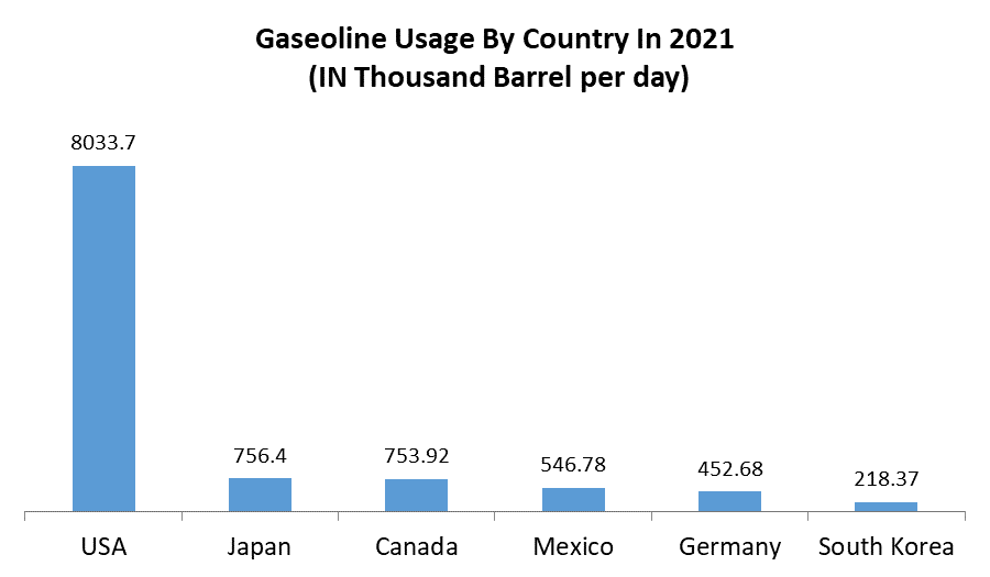 Electric commercial vehicle Market Global Analysis and Forecast 2027