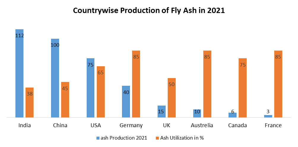 Fly Ash Microspheres Market 
