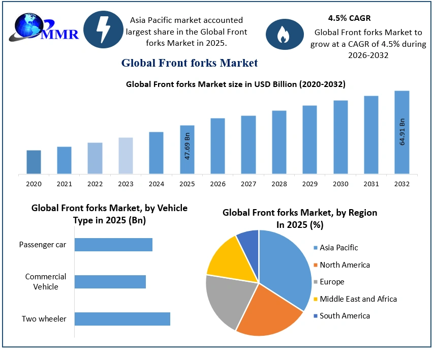 Front Fork Market 2026-2032