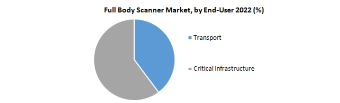 Full Body Scanner Market1