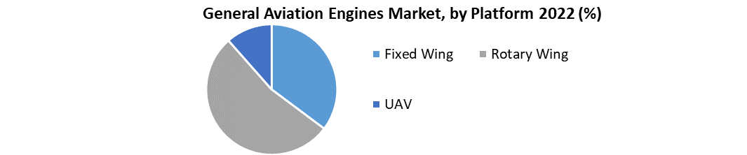General Aviation Engines Market