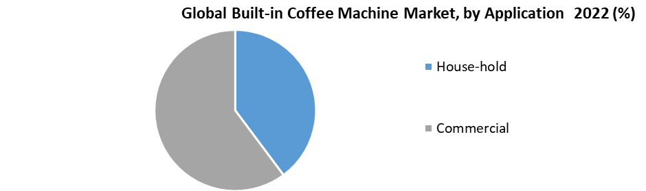 Global Built-in Coffee Machine Market