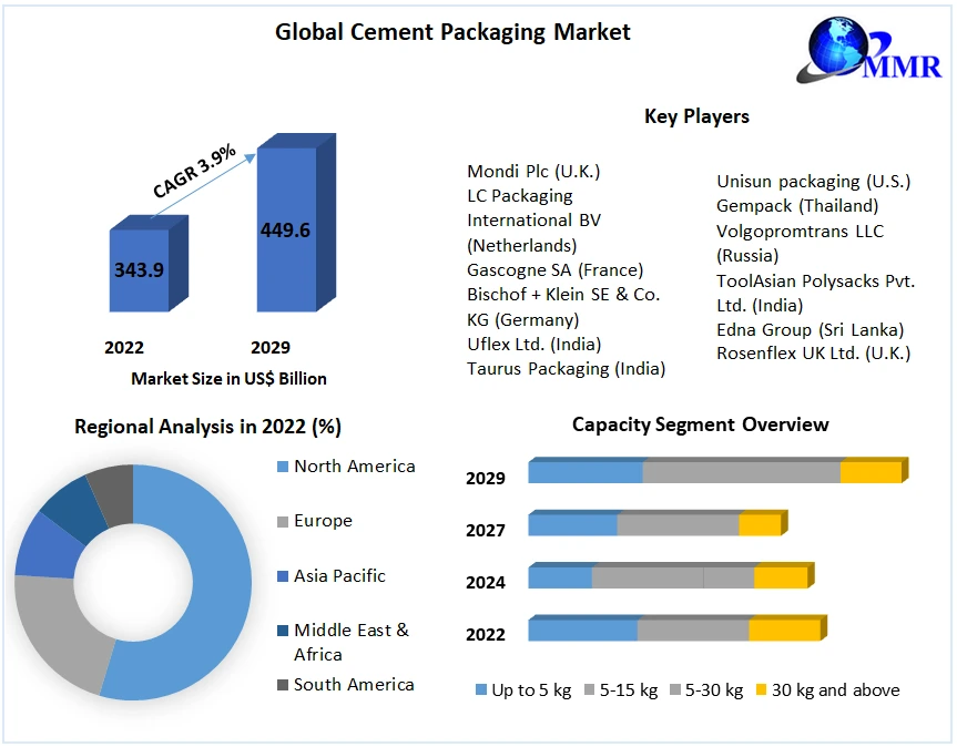 Global Luxury Handbag Market Size, Demand & Industry Analysis By 2029