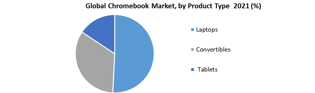 Global Chromebook Market