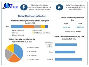 Global Electrolarynx Market