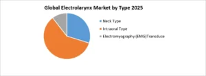Global Electrolarynx Market Growth2
