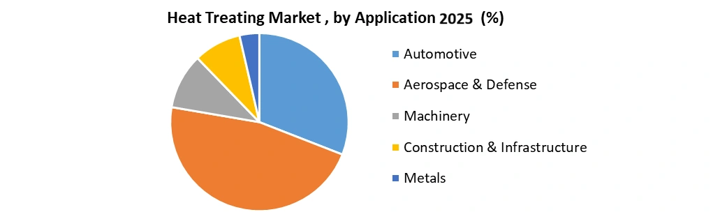 Heat-Treating-Market