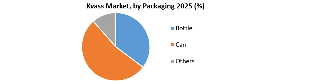 Kvass Market Snapshot