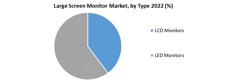Large Screen Monitor Market