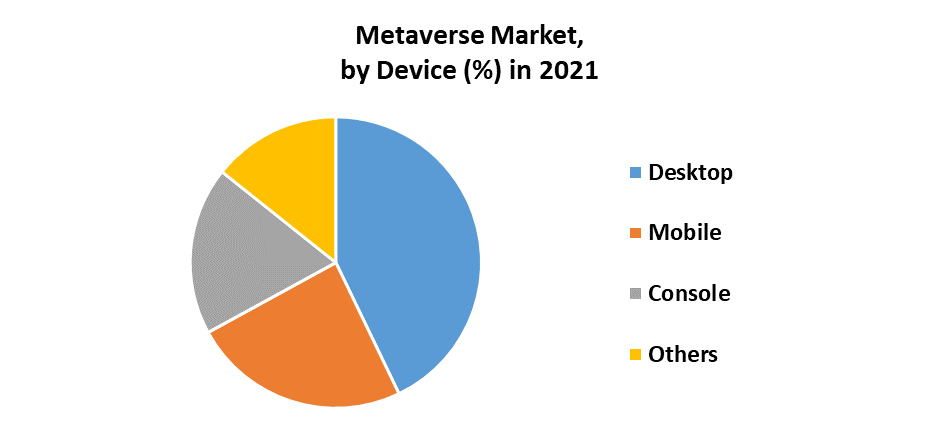 Metaverse Market 3