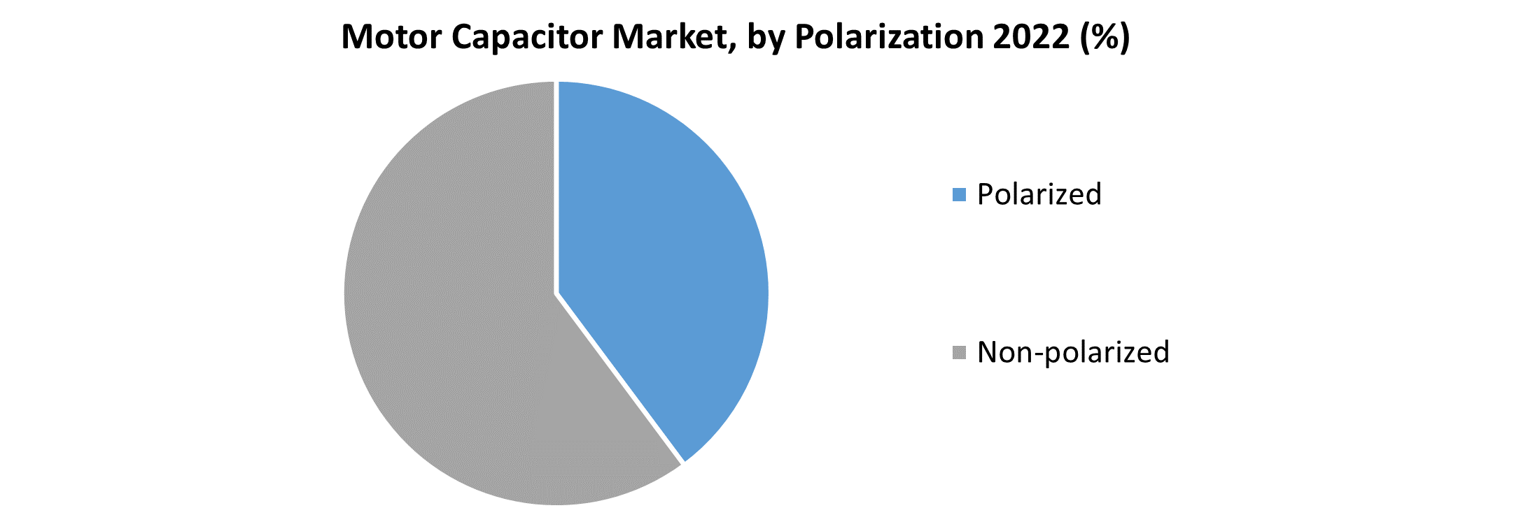 Motor Capacitor Market