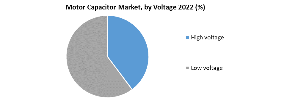 Motor Capacitor Market