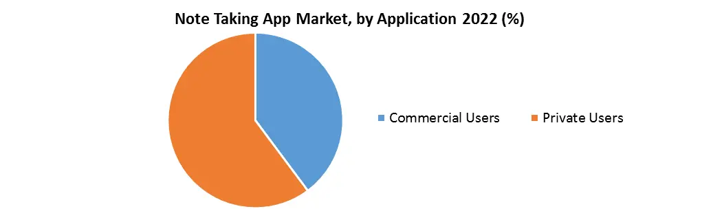 Note Taking App Market1