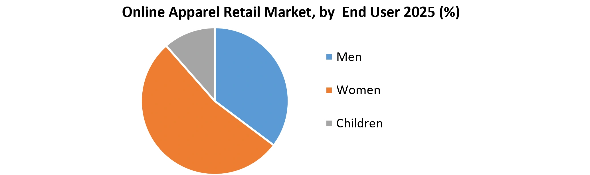 Online Apparel Retail Market Growth (1)