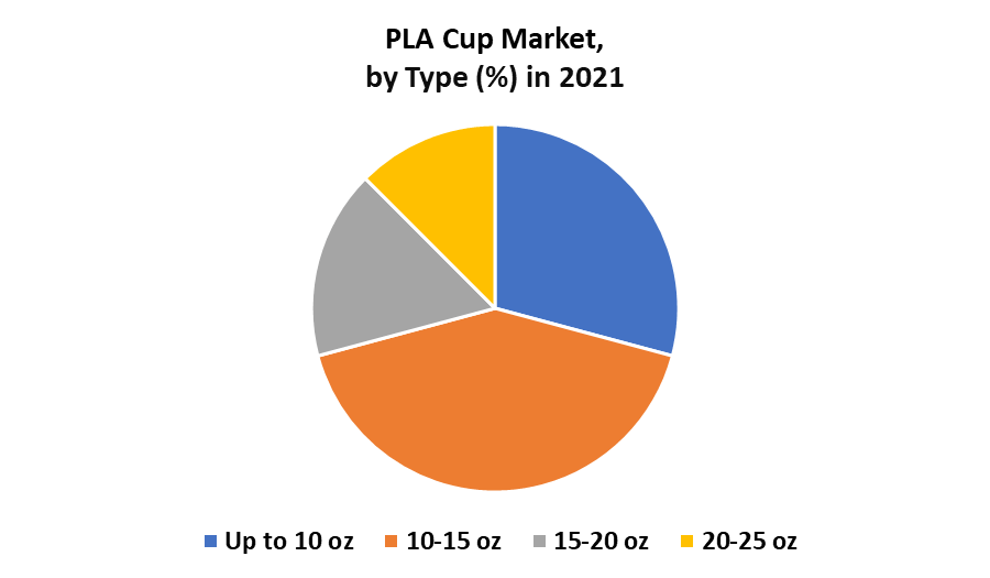 PLA Cup Market