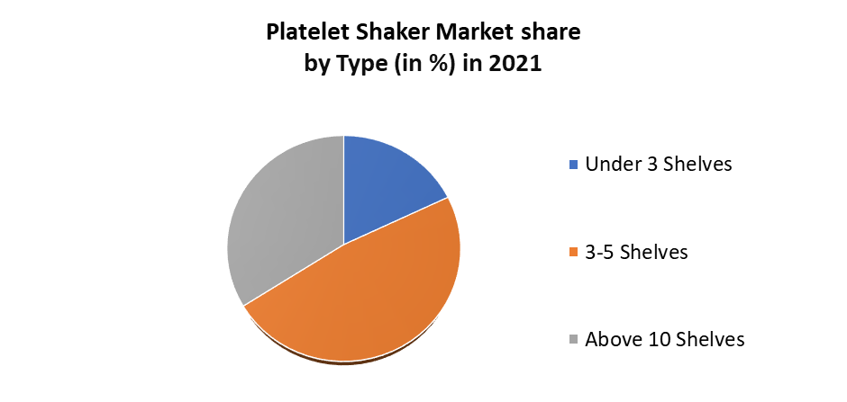 Platelet Shaker Market 