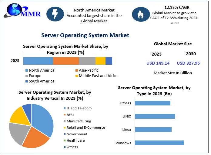 Server Operating System Market (1)