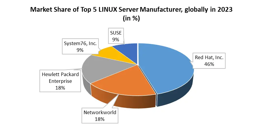 Server Operating System Market6