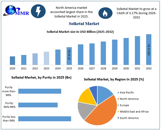 Solketal Market size